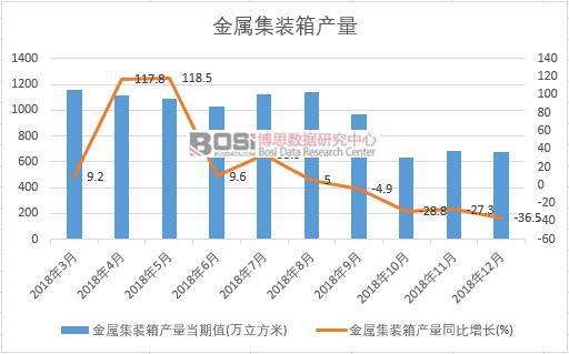 2018���Ї�(gu��)���ټ��b��a(ch��n)����(sh��)��(j��)�¶Ƚy(t��ng)Ӌ(j��)