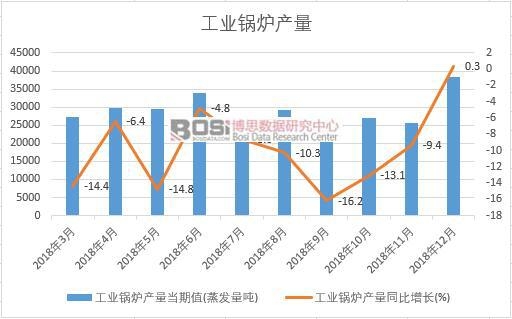 2018���Ї����I(y��)偠t�a(ch��n)����(sh��)��(j��)�¶Ƚy(t��ng)Ӌ