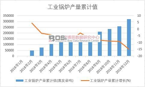 ���I(y��)偠t�a(ch��n)����Ӌֵ