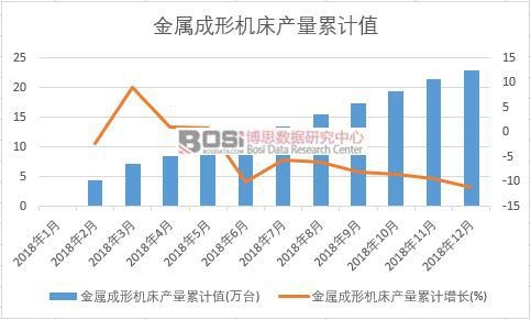 ���ٳ��ΙC(j��)���a(ch��n)����Ӌ(j��)ֵ