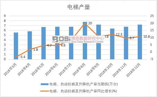 2018���Ї�(gu��)��ݮa(ch��n)����(sh��)��(j��)�¶Ƚy(t��ng)Ӌ(j��)
