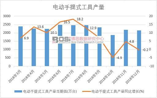 2018���Ї�(gu��)늄�(d��ng)����ʽ���߮a(ch��n)����(sh��)��(j��)�¶Ƚy(t��ng)Ӌ(j��)