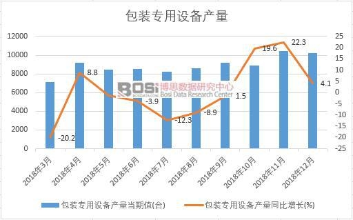 2018���Ї����b�����O(sh��)��a(ch��n)����(sh��)��(j��)�¶Ƚy(t��ng)Ӌ(j��)