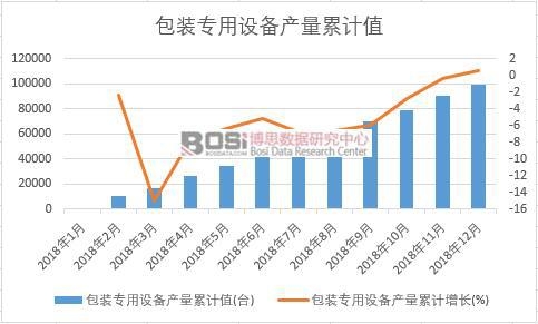 ���b�����O(sh��)��a(ch��n)����Ӌ(j��)ֵ