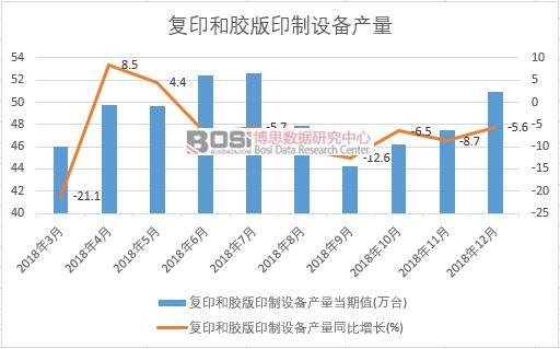 2018���Ї���(f��)ӡ���z��ӡ���O(sh��)��a(ch��n)����(sh��)��(j��)�¶Ƚy(t��ng)Ӌ