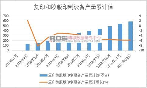 ��(f��)ӡ���z��ӡ���O(sh��)��a(ch��n)����Ӌֵ