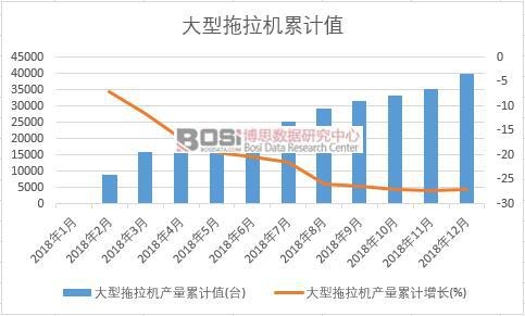 ���������C(j��)�a(ch��n)����Ӌ(j��)ֵ