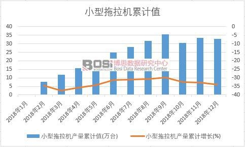 С�������C(j��)�a(ch��n)����Ӌ(j��)ֵ