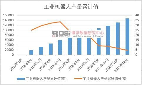 ���I(y��)�C(j��)���ˮa(ch��n)����Ӌ(j��)ֵ