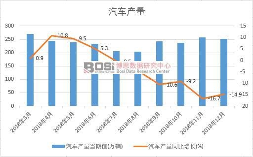2018���Ї���܇�a(ch��n)����(sh��)��(j��)�¶Ƚy(t��ng)Ӌ