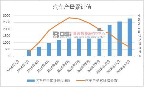 ��܇(ch��)�a(ch��n)����Ӌ(j��)ֵ