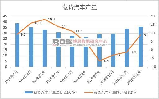 2018���Ї�(gu��)�d؛��܇(ch��)�a(ch��n)����(sh��)��(j��)�¶Ƚy(t��ng)Ӌ(j��)