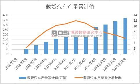 �d؛��܇(ch��)�a(ch��n)����Ӌ(j��)ֵ