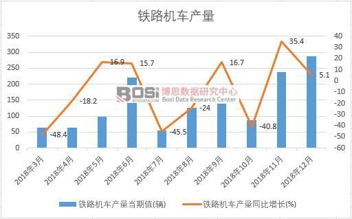 2018���Ї��F·�C܇�a(ch��n)����(sh��)��(j��)�¶Ƚy(t��ng)Ӌ
