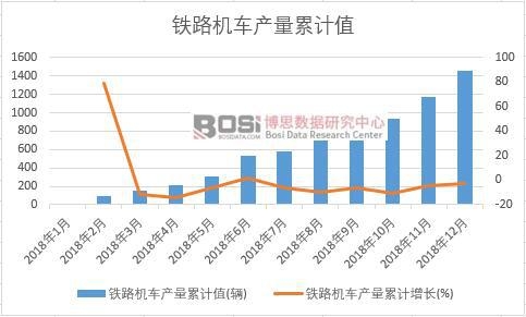 �F·�C܇�a(ch��n)����Ӌֵ