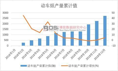 ��(d��ng)܇(ch��)�M�a(ch��n)����Ӌ(j��)ֵ