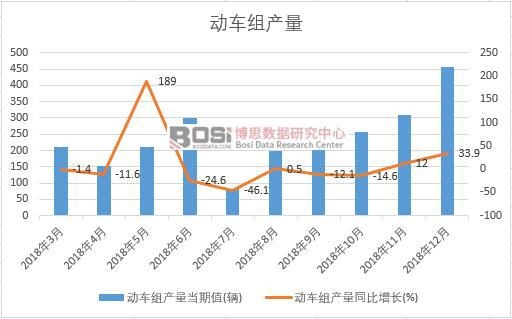 2018���Ї�(gu��)��(d��ng)܇(ch��)�M�a(ch��n)����(sh��)��(j��)�¶Ƚy(t��ng)Ӌ(j��)