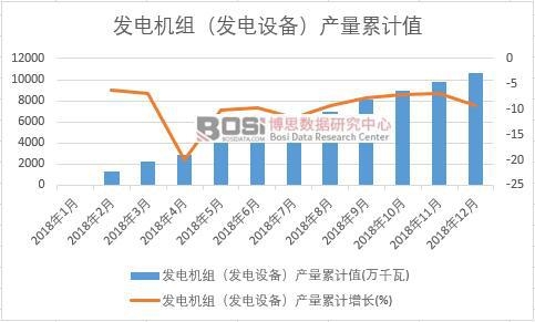 �l(f��)늙C�M���l(f��)��O�䣩�a(ch��n)����Ӌֵ