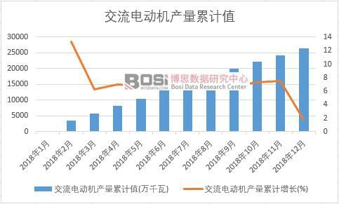 ����늄әC(j��)�a(ch��n)����Ӌ(j��)ֵ