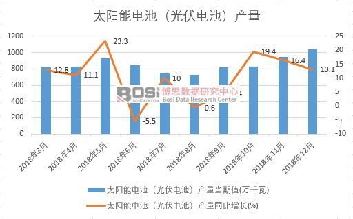 2018���Ї�̫���늳أ����늳أ��a�������¶Ƚy(t��ng)Ӌ