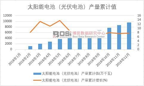 ̫���늳أ����늳أ��a����Ӌֵ