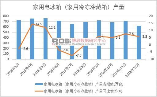 2018���Ї�����a(ch��n)����(sh��)��(j��)�¶Ƚy(t��ng)Ӌ(j��)