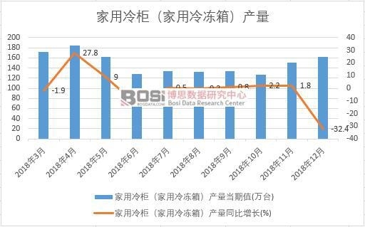 2018���Ї����a(ch��n)����(sh��)��(j��)�¶Ƚy(t��ng)Ӌ