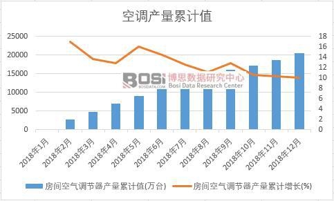 ���g�՚��{(di��o)��(ji��)���a(ch��n)����Ӌ(j��)ֵ