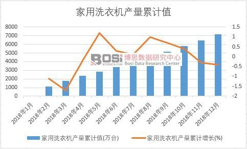 ����ϴ�C�a(ch��n)����Ӌֵ