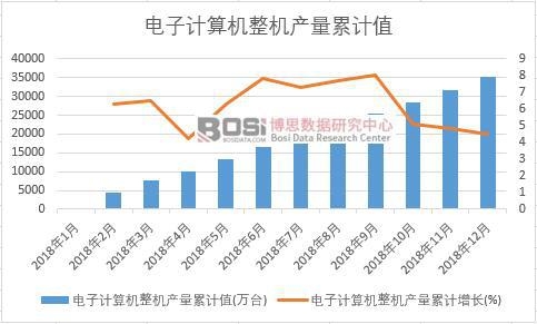 ���Ӌ��C���C�a(ch��n)����Ӌֵ