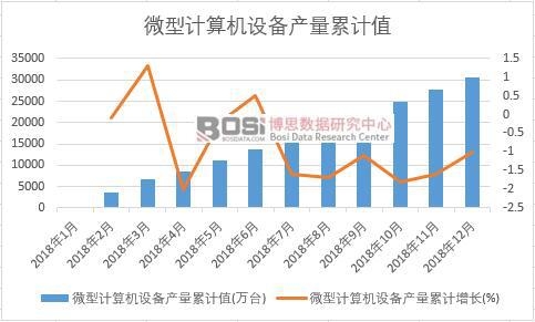 ΢��Ӌ(j��)��C(j��)�O(sh��)��a(ch��n)����Ӌ(j��)ֵ