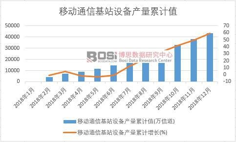 �Ƅ�(d��ng)ͨ�Ż�վ�O(sh��)��a(ch��n)����Ӌ(j��)ֵ