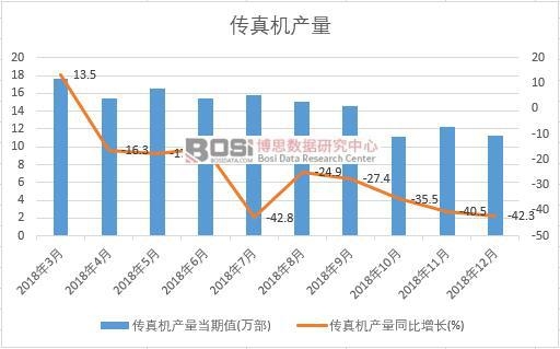 2018���Ї�����C�a(ch��n)����(sh��)��(j��)�¶Ƚy(t��ng)Ӌ