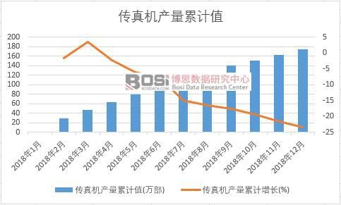 ����C�a(ch��n)����Ӌֵ