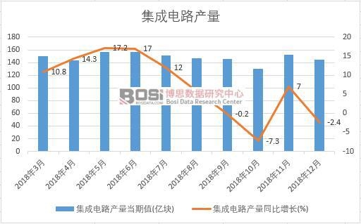 2018���Ї������·�a(ch��n)����(sh��)��(j��)�¶Ƚy(t��ng)Ӌ