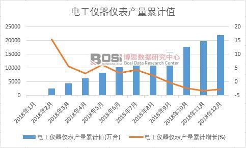 늹��x���x���a(ch��n)����Ӌֵ