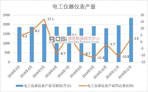2018���Ї�늹��x���x���a(ch��n)����(sh��)��(j��)�¶Ƚy(t��ng)Ӌ