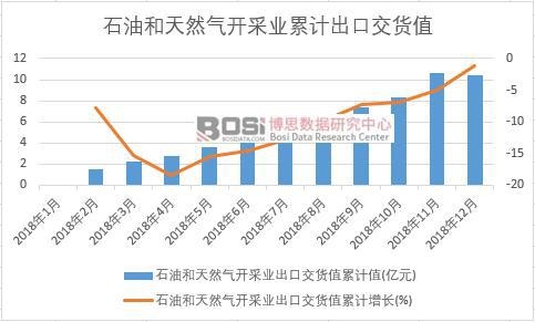 ʯ�ͺ���Ȼ���_�ɘI(y��)���ڽ�؛ֵ��Ӌֵ