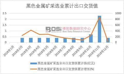 ��ɫ���ٵV���x�I(y��)���ڽ�؛ֵ��Ӌֵ