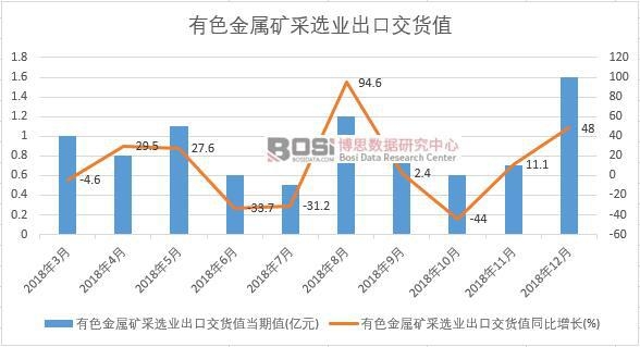 2018���Ї���ɫ���ٵV���x�I(y��)���ڽ�؛ֵ��(sh��)��(j��)�¶Ƚy(t��ng)Ӌ(j��)