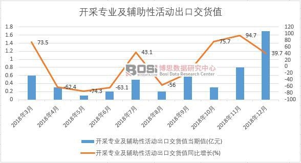 2018���Ї�(gu��)�_�Ɍ��I(y��)���o���Ի��(d��ng)���ڽ�؛ֵ��(sh��)��(j��)�¶Ƚy(t��ng)Ӌ(j��)