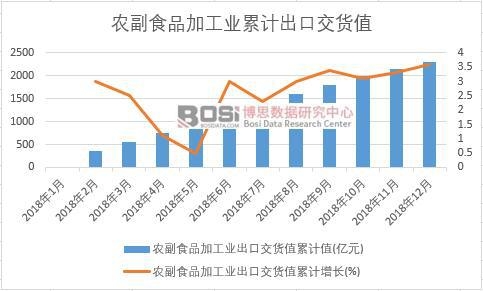 �r(n��ng)��ʳƷ�ӹ��I(y��)���ڽ�؛ֵ��Ӌֵ