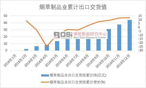 ������Ʒ�I(y��)���ڽ�؛ֵ��Ӌֵ