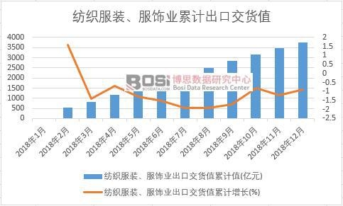 �������b����I(y��)���ڽ�؛ֵ��Ӌֵ