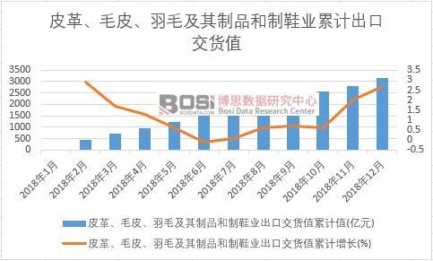 Ƥ����ëƤ����ë������Ʒ����Ь�I(y��)���ڽ�؛ֵ��Ӌ(j��)ֵ