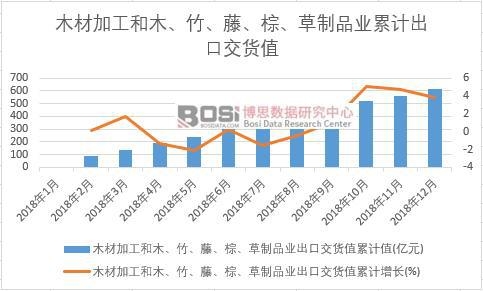 ľ�ļӹ���ľ���������ء�����Ʒ�I(y��)���ڽ�؛ֵ��Ӌֵ