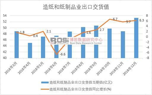 2018���Ї�(gu��)�켈�ͼ���Ʒ�I(y��)���ڽ�؛ֵ��(sh��)��(j��)�¶Ƚy(t��ng)Ӌ(j��)