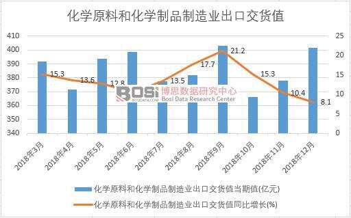 2018���Ї����W(xu��)ԭ�Ϻͻ��W(xu��)��Ʒ����I(y��)���ڽ�؛ֵ��(sh��)��(j��)�¶Ƚy(t��ng)Ӌ