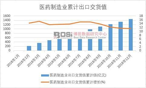 �t(y��)ˎ����I(y��)���ڽ�؛ֵ��Ӌ(j��)ֵ