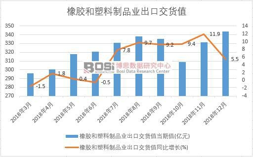 2018���Ї�(gu��)���z��������Ʒ�I(y��)���ڽ�؛ֵ��(sh��)��(j��)�¶Ƚy(t��ng)Ӌ(j��)